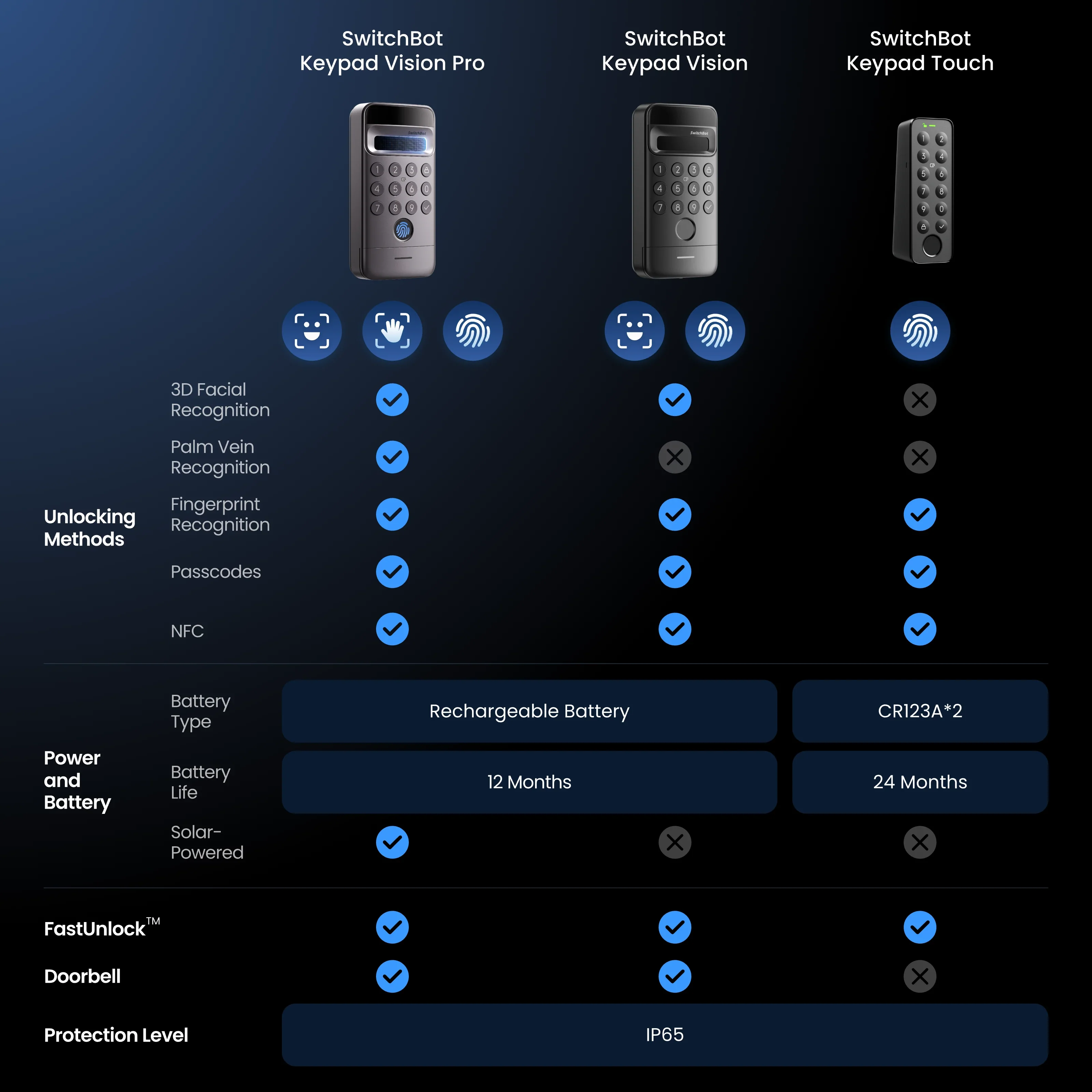 SwitchBot Keypad Touch - Image 7